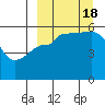 Tide chart for Unimak Island, Ikatan Bay, Alaska on 2022/09/18