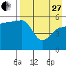 Tide chart for Unimak Island, Ikatan Bay, Alaska on 2023/04/27