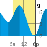 Tide chart for Ilwaco, Washington on 2021/03/9