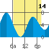 Tide chart for Ilwaco, Washington on 2021/04/14