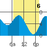 Tide chart for Ilwaco, Washington on 2021/04/6