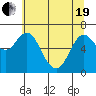 Tide chart for Ilwaco, Washington on 2021/05/19