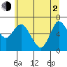 Tide chart for Ilwaco, Washington on 2021/06/2