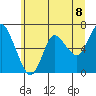 Tide chart for Ilwaco, Washington on 2021/06/8