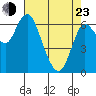 Tide chart for Ilwaco, Washington on 2022/04/23