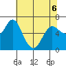 Tide chart for Ilwaco, Washington on 2022/05/6