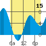 Tide chart for Ilwaco, Washington on 2022/06/15