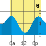 Tide chart for Ilwaco, Washington on 2022/06/6