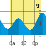 Tide chart for Ilwaco, Washington on 2022/06/9
