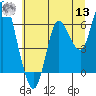 Tide chart for Ilwaco, Baker Bay, Washington on 2022/07/13
