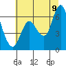 Tide chart for Ilwaco, Baker Bay, Washington on 2022/07/9