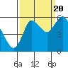 Tide chart for Ilwaco, Washington on 2022/09/20