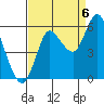 Tide chart for Ilwaco, Washington on 2022/09/6
