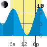 Tide chart for Ilwaco, Washington on 2023/06/10