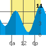 Tide chart for Ilwaco, Washington on 2023/06/11