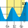 Tide chart for Ilwaco, Washington on 2023/06/13