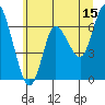 Tide chart for Ilwaco, Washington on 2023/06/15