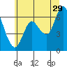 Tide chart for Ilwaco, Washington on 2023/06/29