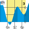 Tide chart for Ilwaco, Washington on 2023/06/3