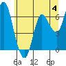 Tide chart for Ilwaco, Washington on 2023/06/4