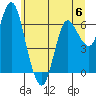 Tide chart for Ilwaco, Washington on 2023/06/6