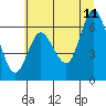 Tide chart for Ilwaco, Washington on 2023/07/11