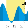 Tide chart for Ilwaco, Washington on 2023/07/19