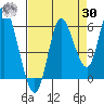 Tide chart for Ilwaco, Washington on 2023/08/30