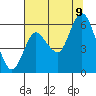 Tide chart for Ilwaco, Washington on 2023/08/9