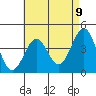 Tide chart for Pier, Imperial Beach, California on 2021/05/9