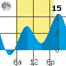 Tide chart for Pier, Imperial Beach, California on 2022/05/15