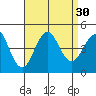 Tide chart for Imperial Beach, California on 2022/08/30