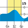 Tide chart for Pier, Imperial Beach, California on 2022/10/15