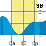 Tide chart for Pier, Imperial Beach, California on 2024/04/30