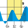 Tide chart for Pier, Imperial Beach, California on 2024/04/9