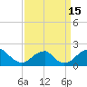 Tide chart for Indian Head, Maryland on 2022/09/15