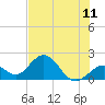 Tide chart for Hawk Channel, Indian Key Anchorage, Florida Bay, Florida on 2021/07/11