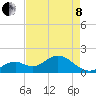 Tide chart for Hawk Channel, Indian Key Anchorage, Florida Bay, Florida on 2022/05/8