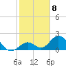 Tide chart for Hawk Channel, Indian Key Anchorage, Florida Bay, Florida on 2023/01/8