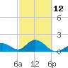 Tide chart for Hawk Channel, Indian Key Anchorage, Florida Bay, Florida on 2023/02/12