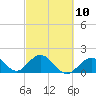 Tide chart for Hawk Channel, Indian Key Anchorage, Florida Bay, Florida on 2023/03/10