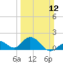 Tide chart for Hawk Channel, Indian Key Anchorage, Florida Bay, Florida on 2023/03/12