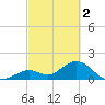 Tide chart for Hawk Channel, Indian Key Anchorage, Florida Bay, Florida on 2023/03/2