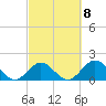 Tide chart for Hawk Channel, Indian Key Anchorage, Florida Bay, Florida on 2023/03/8