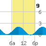Tide chart for Hawk Channel, Indian Key Anchorage, Florida Bay, Florida on 2023/03/9