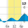 Tide chart for Hawk Channel, Indian Key Anchorage, Florida Bay, Florida on 2024/01/12