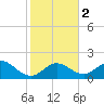 Tide chart for Hawk Channel, Indian Key Anchorage, Florida Bay, Florida on 2024/01/2