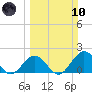 Tide chart for Hawk Channel, Indian Key Anchorage, Florida Bay, Florida on 2024/03/10