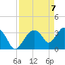 Tide chart for Indian Key, florida on 2021/04/7