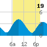 Tide chart for Indian Key, Florida on 2021/06/19